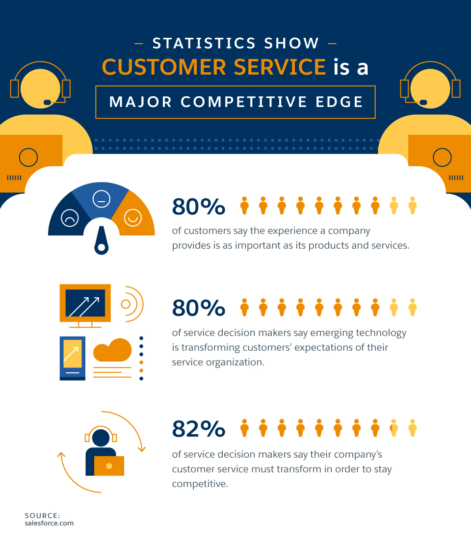 Good Versus Great Customer Service: A Comparison - Salesforce Canada Blog